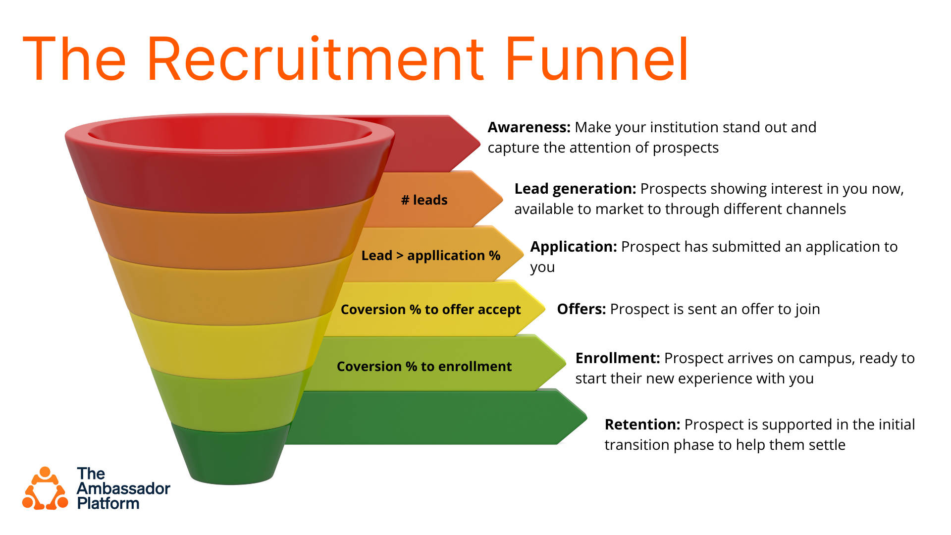 The Recruitment Funnel (1)